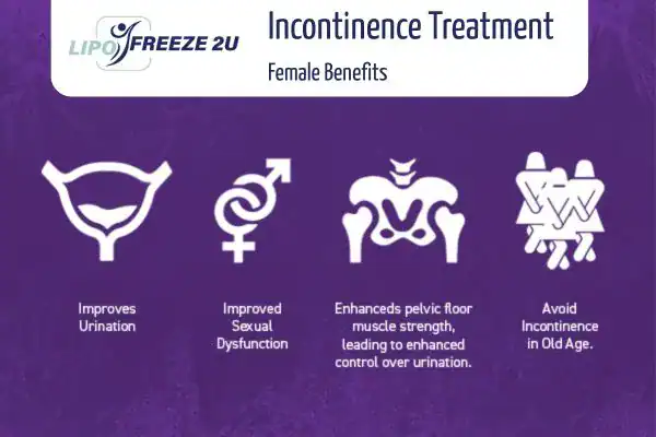 What Is Urinary Incontinence and Why Does It Happen Neasden?