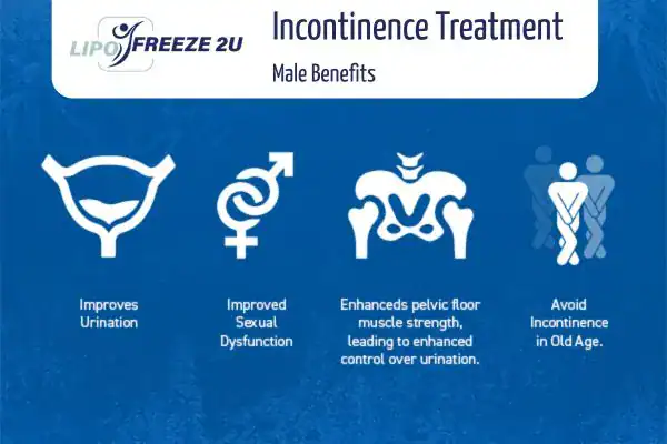 Erectile dysfunction treatment Neasden benefits