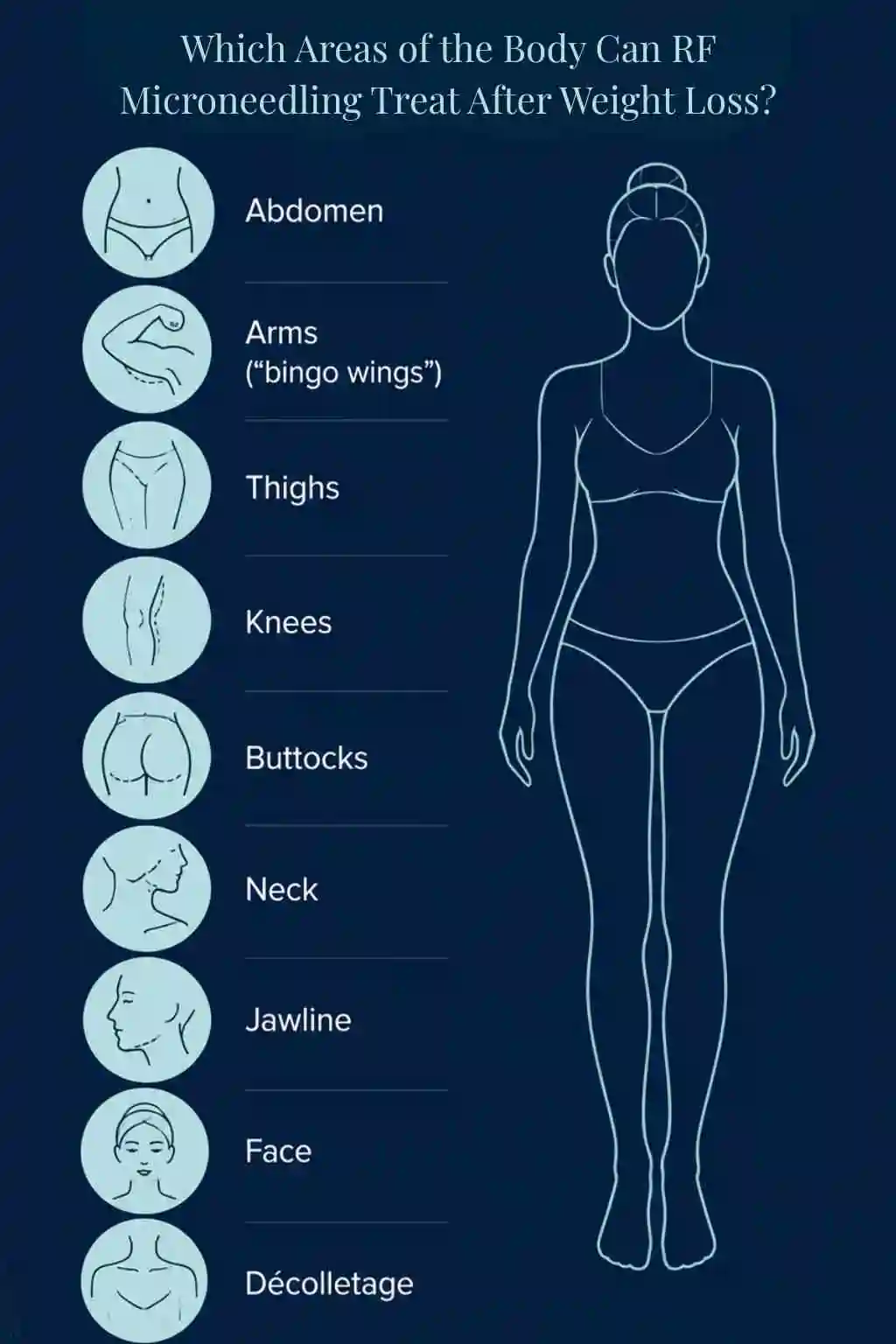 Which Areas of the Body Can RF Microneedling Treat After Weight Loss Neasden?